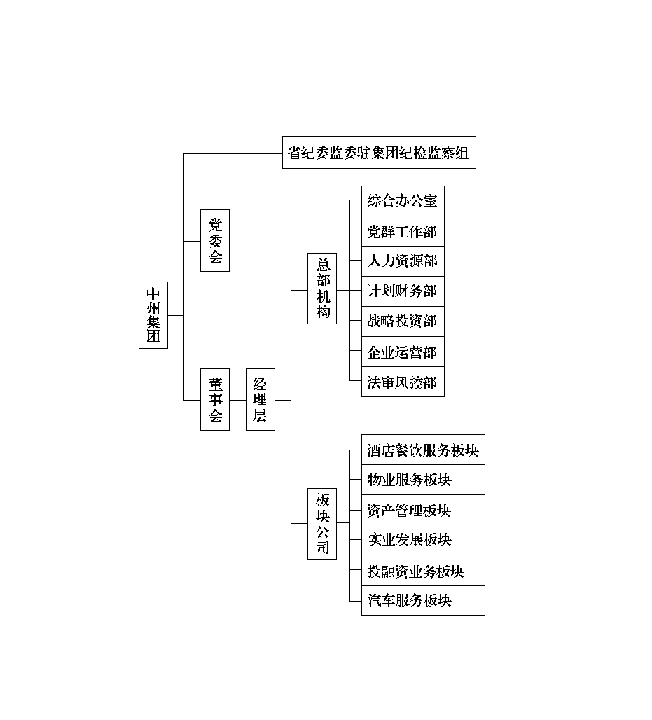 组织架构图横版新.png